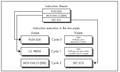 Figure 20.8  Prefix delays.