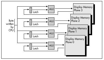 Figure 24.1  VGA ALU data flow.