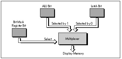 Figure 25.2  Bit mask operation.