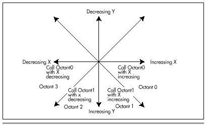 Figure 35.5  EVGALine’s decision logic.