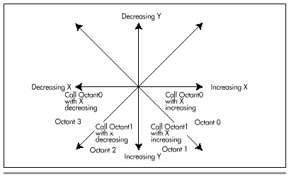 Figure 35.5  EVGALine’s decision logic.