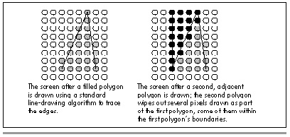 Figure 38.3  The adjacent polygons problem.