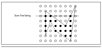 Figure 40.2  Checking currently active edges (solid lines).