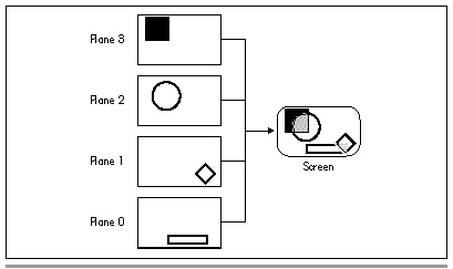 Figure 43.3  The problem of overlapping colors.