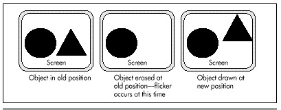 Figure 45.1  Drawing directly to the screen.