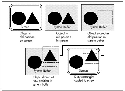 Figure 45.2  Dirty rectangle animation.