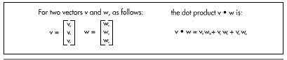 Figure 54.2  The dot product of two vectors.