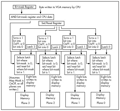 Figure 55.3  The data path in write mode 3.