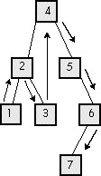 Figure 59.9  An inorder walk of a BSP tree.