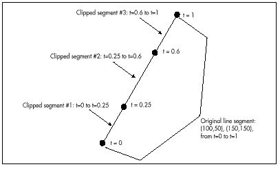 Figure 60.2  Line segment storage in the BSP compiler.