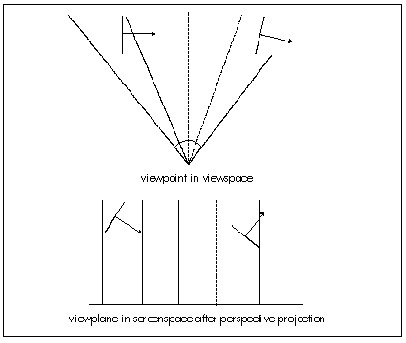 Figure 61.3  A problem with determining front/back visibility.