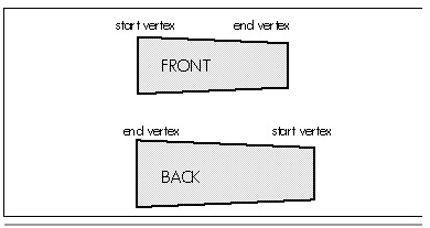 Figure 62.4  Fast backspace culling test in screenspace.