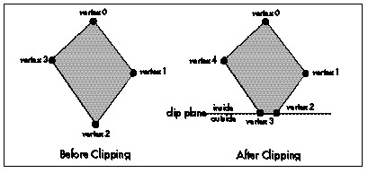 Figure 65.2  Clipping a polygon.