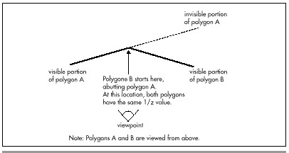 Figure 67.2  Abutting span sorting.