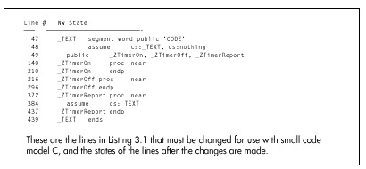 Figure 3.2  Changes for use with small code model C.
